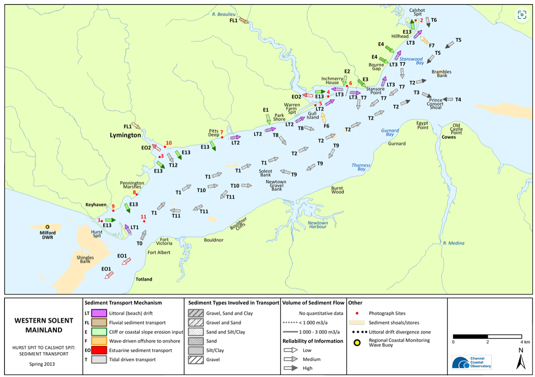 Sediment Transport Western Solent 
